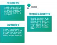 福瑞德会展全屋定制供应链系列展-落地武汉