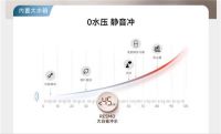 0水压静音冲，独处入夜都要足够安静 | 瑞摩无边智能马桶