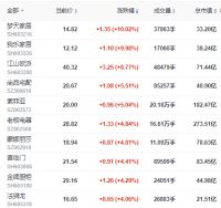 周十条丨9-12月全国开展家居焕新消费季活动、仅3家上市定制企业营收净利双增