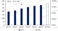 融创服务2023年财报：高分红之下，业务持续稳健
