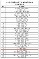 陶卫视界NO.125期｜瓷砖行业3月份的总体销量同比腰斩