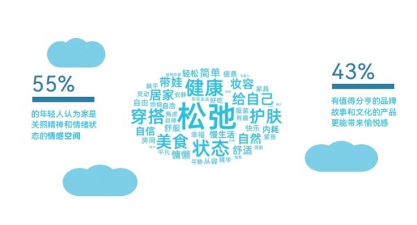 情绪价值拉满，顾家世界睡眠日这波操作“撑起”新热点