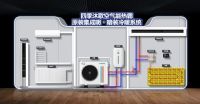 从单个产品到空气能原装集成冷暖系统，空气能热泵行业迎来变革