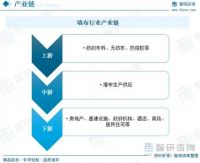 收藏！一文看懂2023年中国墙布行业未来市场前景（智研咨询发布）