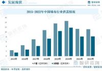 收藏！一文看懂2023年中国墙布行业未来市场前景（智研咨询发布）