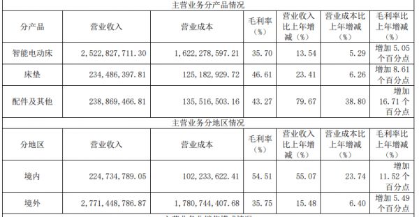 麒盛科技：2023年净利润2.06亿 同比大增625.17%