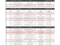 国家级荣誉！中广欧特斯6款产品入选节能降碳技术装备推荐目录