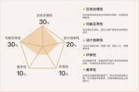 赛事正酣！洞窝杯整装设计大奖赛专业评审阶段开启