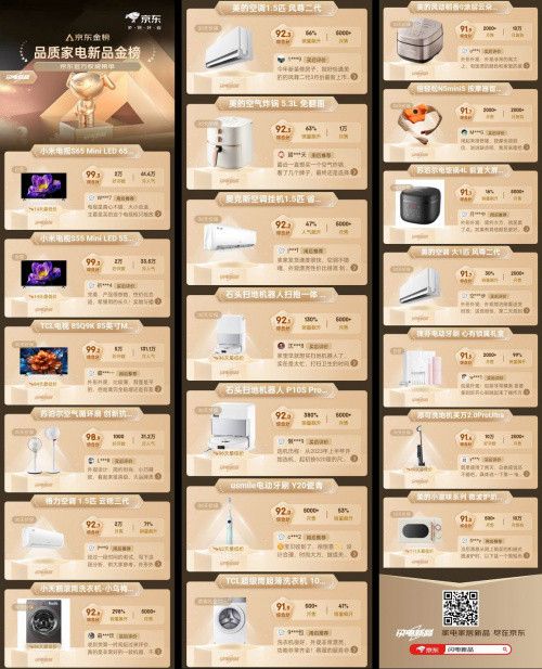 京东“闪电新品”多个首发爆款登“品质家电新品金榜”
