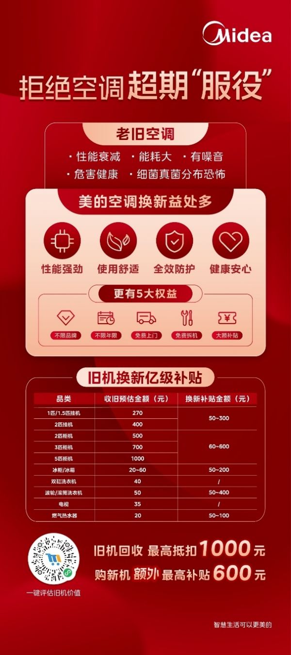 多重优惠叠加,美的空调引爆年中大促换新消费潮