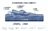 AI重塑各行各业 HEKA AI床垫领创健康睡眠未来