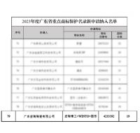 宏陶瓷砖商标入选“2023广东省重点商标保护名录”，诠释品牌硬核实力！
