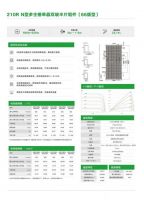 喜讯！联塑班皓顺德基地首片210R光伏组件成功下线