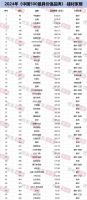 家居周十条丨1-5月家具零售额同比增长3%、恒大无法偿还我乐6232万元…