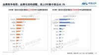 1-5月厨余垃圾处理器零售额2.2亿元 同比下降27%