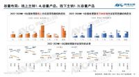 1-5月厨余垃圾处理器零售额2.2亿元 同比下降27%