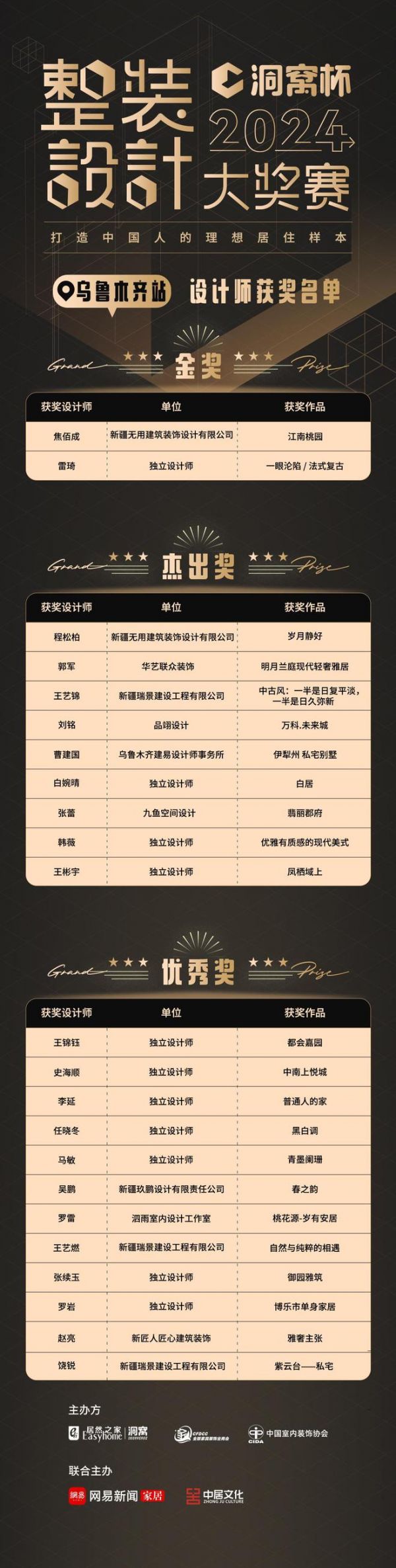 2024洞窝杯整装设计大奖赛 ·乌鲁木齐站获奖名单