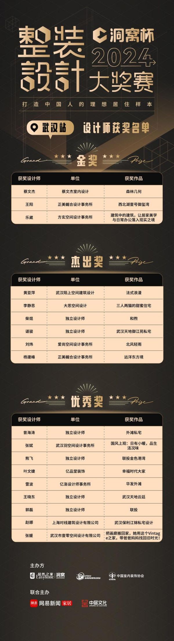 2024洞窝杯整装设计大奖赛 ·武汉站获奖名单出炉