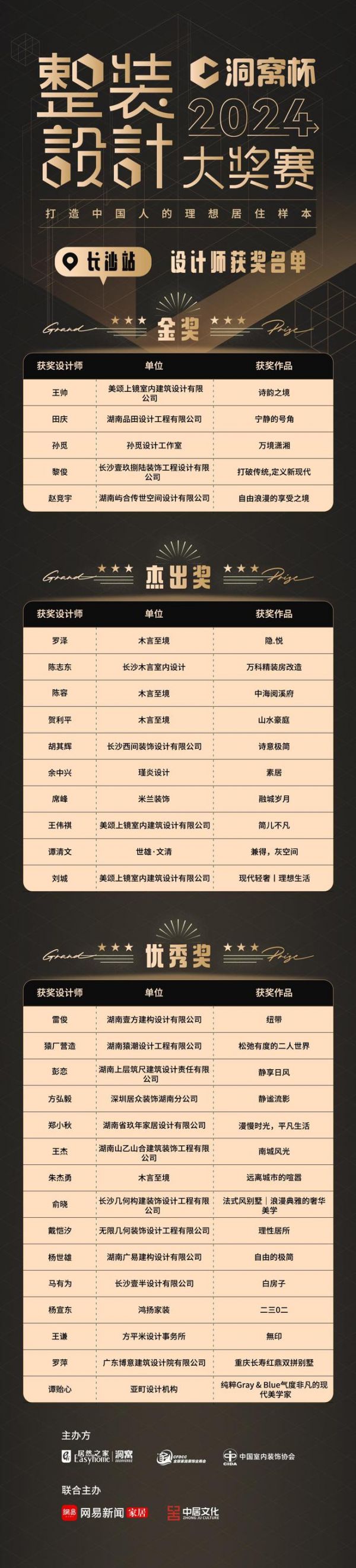 2024洞窝杯整装设计大奖赛 ·长沙站获奖名单出炉