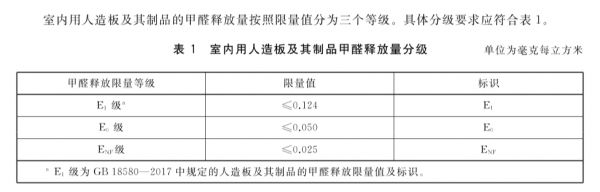 升达地板新国标ENF级产品,给予家庭最安心的呵护