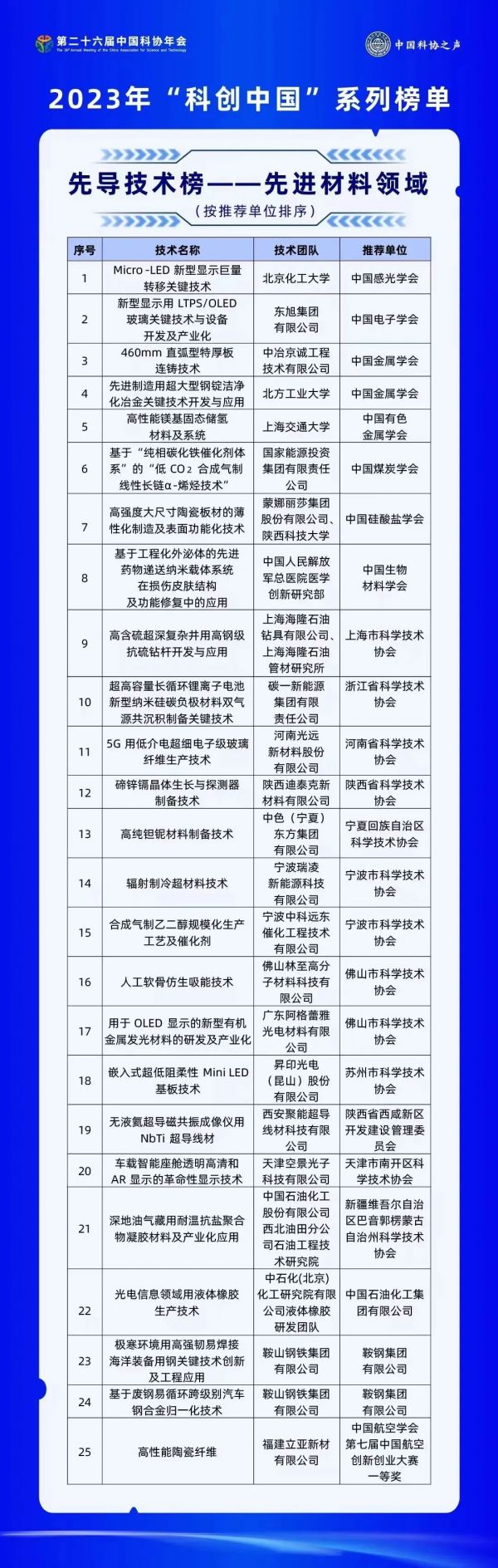 行业唯一上榜！蒙娜丽莎集团入选“科创中国”系列榜单