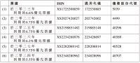 时代中国控股：呈请聆讯至7月31日，与一境外债债权人小组原则上达成共识
