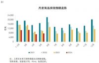 房价何时止跌？