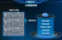 HOMKOO整装云·AI设计工厂 | 大幅降低定制门槛，重构软硬装成交流程