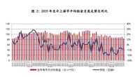 上海租房“热季不热”：保租房大量入市，市场租金进一步下探