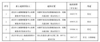 武汉发布今年第四批拟供地项目清单，4宗地块面积42.88万平方米