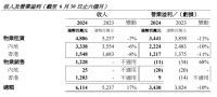 恒隆地产上半年净利润同比跌近56%，股价创2007年以来新低
