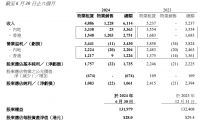 恒隆地产上半年净利润同比跌近56%，股价创2007年以来新低