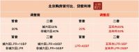 成交量创16个月新高？说说北京楼市真实现状