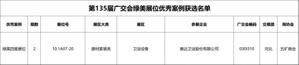 惊艳广交会！惠达卫浴荣获绿美四星展位