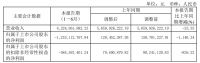 美凯龙2024上半年营收42.25亿元 自营商场占比68.7%