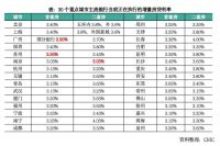 北京楼市真实现状，咋样了？