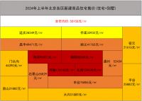 抢「买房人」大战开启！这次冲北京来了？