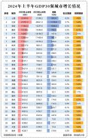 抢「买房人」大战开启！这次冲北京来了？