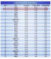 抢「买房人」大战开启！这次冲北京来了？