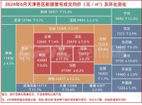 抢「买房人」大战开启！这次冲北京来了？