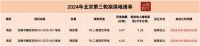 海淀后厂村！“真产业盘”1000套房源，已在路上