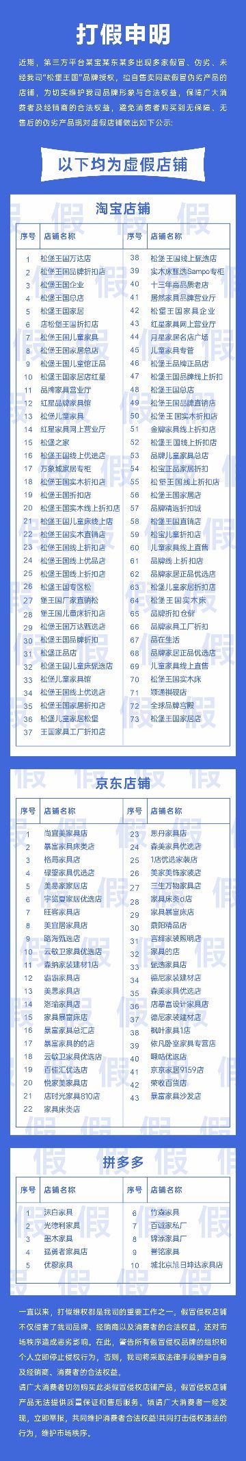 松堡王国打假维权,曝光126家“虚假店铺”!