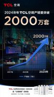 2024海信暖通全球客户大会：全场景，共未来！