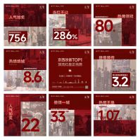 北京楼市火热，招商蛇口北京“国庆黄金周”数据领红
