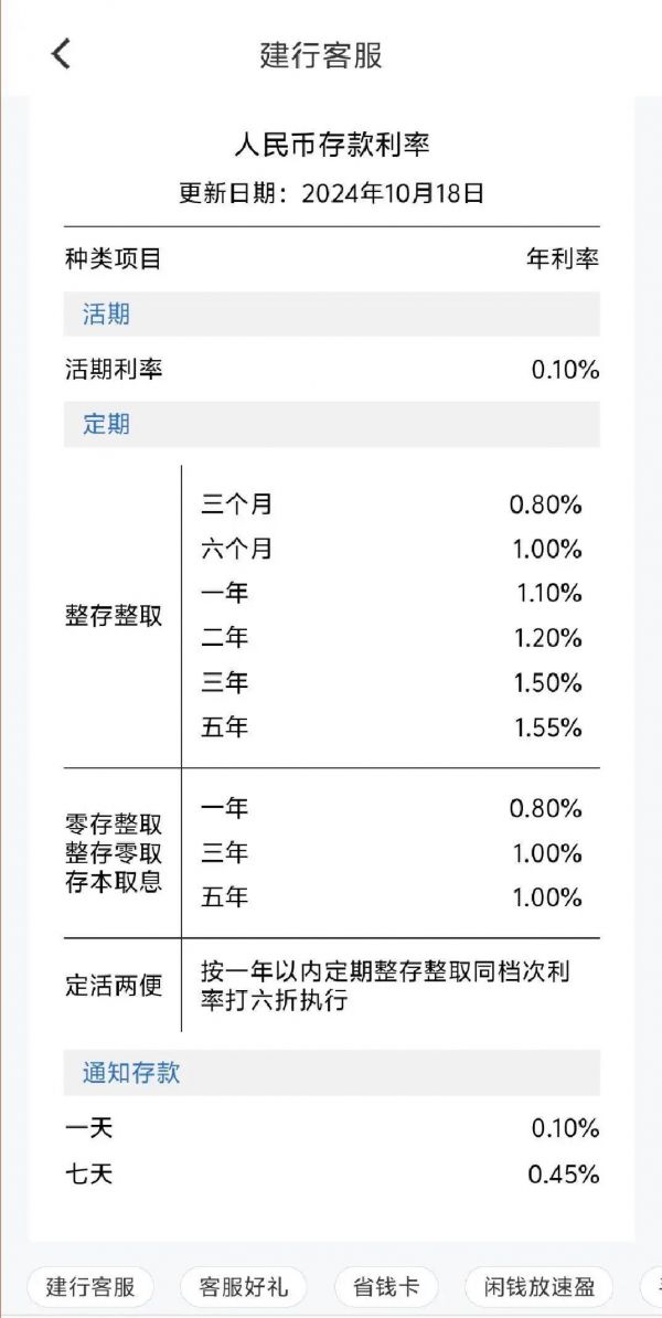 工行、农行、中行、建行、交行、邮储银行，全部官宣“降息”！