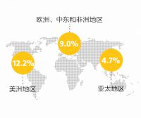 西卡2024前三季度财报，新鲜出炉！