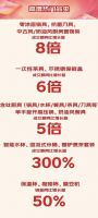 京东11.11高潮期 苏泊尔、康巴赫、双立人等十大厨具品牌全面爆发