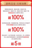 京东11.11全品类爆发 超1500个建材品牌增长超100%