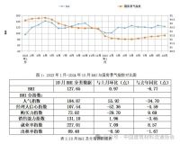 周十条丨10月家具零售额同比增长7.4%、一家居企业拟美国上市…
