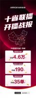 携手箭牌，领跑市场|箭牌瓷砖2024年“双十一”大促圆满落幕